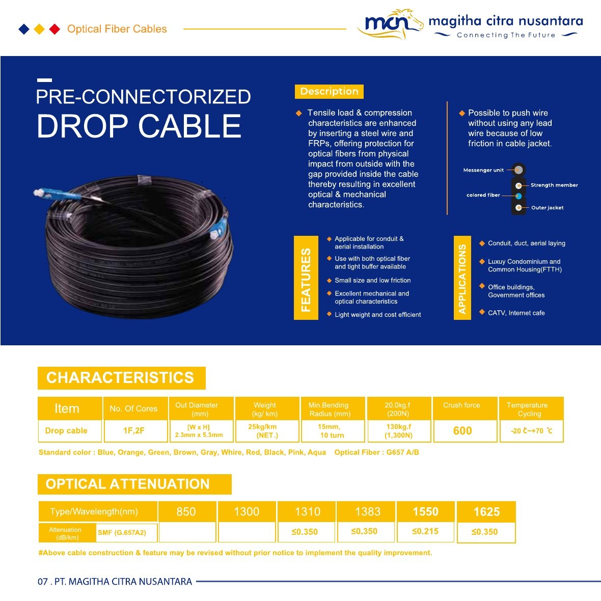 Fan-Out Type PLC Splitter 1×2